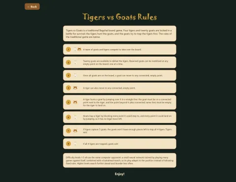 The rules in the game, as eight numbered cards with tiger and goat icons, followed by a note about the difficulty levels